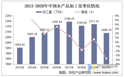 中国海水产品加工行业发展现状及趋势分析,山东省产量最高「图」